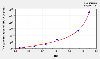 Human TIRAP(Toll Interleukin 1 Receptor Domain Containing Adaptor Protein) Microsample ELISA Kit