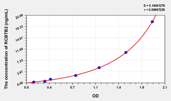 Human RCBTB2(RCC1 And BTB Domain Containing Protein 2) Microsample ELISA Kit