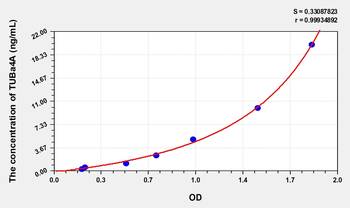 Mouse TUBa4A(Tubulin Alpha 4A) Microsample ELISA Kit