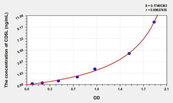 Human CD5L(CD5 Antigen Like Protein) Microsample ELISA Kit