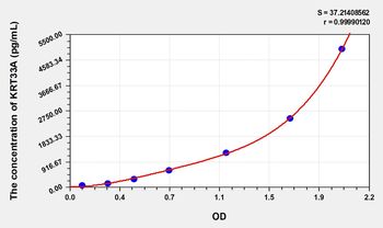 Human KRT33A(Keratin 33A) Microsample ELISA Kit