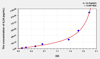 Rat IL24(Interleukin 24) Microsample ELISA Kit