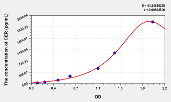 Mouse CER(Cerberus) Microsample ELISA Kit