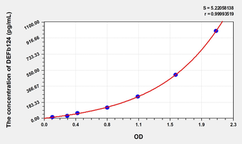 Human DEFb124(Defensin Beta 124) Microsample ELISA Kit