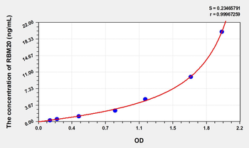 Human RBM20(RNA Binding Motif Protein 20) Microsample ELISA Kit