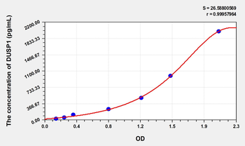Mouse DUSP1(Dual Specificity Phosphatase 1) Microsample ELISA Kit