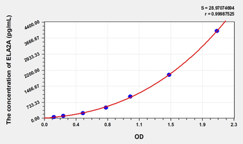 Rat ELA2A(Elastase 2A) Microsample ELISA Kit