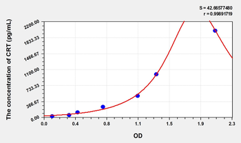 Rat CRT(Calreticulin) Microsample ELISA Kit