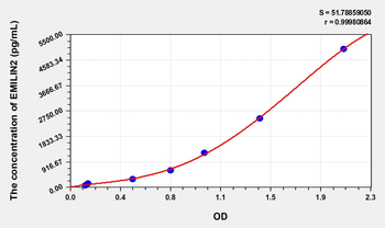 Mouse EMILIN2(Elastin Microfibril Interface Located Protein 2) Microsample ELISA Kit