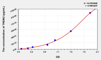 Mouse TREM2(Triggering Receptor Expressed On Myeloid Cells 2) Microsample ELISA Kit