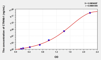 Rat CTNNb1(Catenin Beta 1) Microsample ELISA Kit