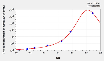 Human GPRC5A(G Protein Coupled Receptor, Family C, Group 5, Member A) Microsample ELISA Kit