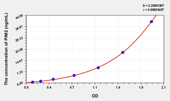 Human PIM2(Pim-2 Oncogene) Microsample ELISA Kit