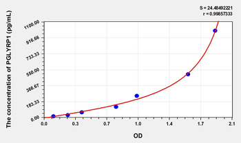 Mouse PGLYRP1(Peptidoglycan Recognition Protein 1) Microsample ELISA Kit