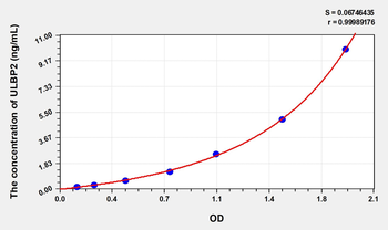 Human ULBP2(UL16 Binding Brotein 2) Microsample ELISA Kit