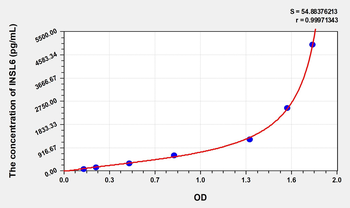 Mouse INSL6(Insulin Like Protein 6) Microsample ELISA Kit