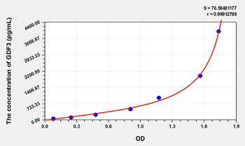 Rat GDF3(Growth Differentiation Factor 3) Microsample ELISA Kit