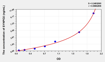 Mouse SYNPO2(Synaptopodin 2) Microsample ELISA Kit