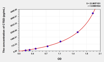 Rat CTSD(Cathepsin D) Microsample ELISA Kit