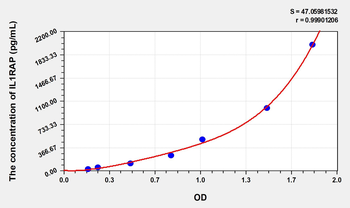Mouse IL1RAP(Interleukin 1 Receptor Accessory Protein) Microsample ELISA Kit
