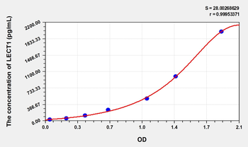 Mouse LECT1(Leukocyte Cell Derived Chemotaxin 1) Microsample ELISA Kit