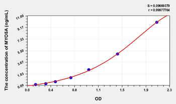 Mouse MYO5A(Myosin VA) Microsample ELISA Kit