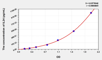 Mouse IL24(Interleukin 24) Microsample ELISA Kit