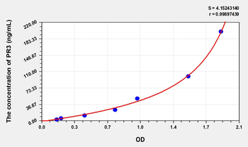 Rat PR3(Proteinase 3) Microsample ELISA Kit