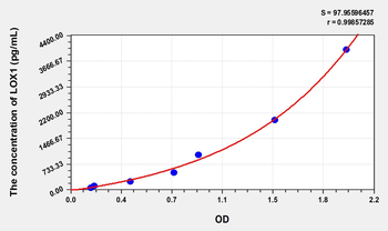 Rat LOX1(Lectin Like Oxidized Low Density Lipoprotein Receptor 1) Microsample ELISA Kit