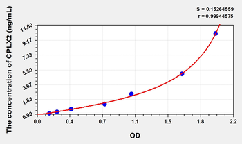 Human CPLX2(Complexin 2) Microsample ELISA Kit