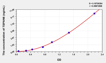 Human TSPAN6(Tetraspanin 6) Microsample ELISA Kit