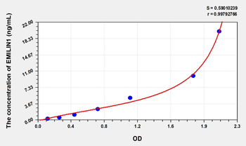 Rat EMILIN1(Elastin Microfibril Interface Located Protein 1) Microsample ELISA Kit