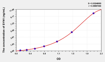 Human SYN1(Synapsin I) Microsample ELISA Kit