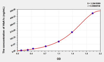 Human HbA1c(Glycated Hemoglobin A1c) Microsample ELISA Kit