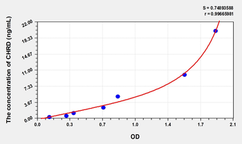 Human CHRD(Chordin) Microsample ELISA Kit