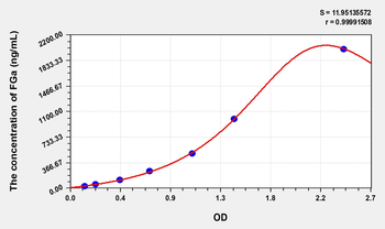 Mouse FGa(Fibrinogen Alpha) Microsample ELISA Kit