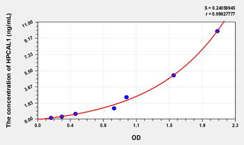Human HPCAL1(Hippocalcin Like Protein 1) Microsample ELISA Kit