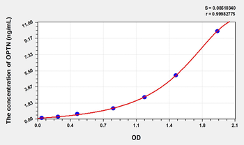 Human OPTN(Optineurin) Microsample ELISA Kit