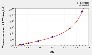 Human ACTN3(Actinin Alpha 3) Microsample ELISA Kit