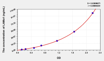 Rat LAMa1(Laminin Alpha 1) Microsample ELISA Kit