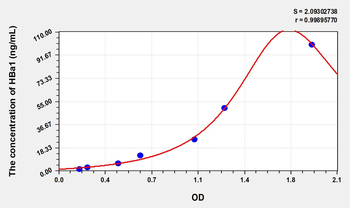 Human HBa1(Hemoglobin Alpha 1) Microsample ELISA Kit