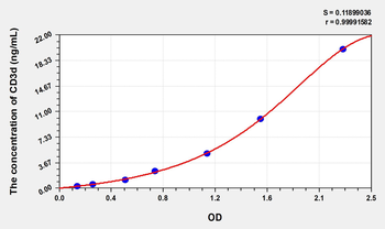 Human CD3d(Cluster Of Differentiation 3d) Microsample ELISA Kit