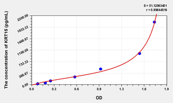 Human KRT15(Keratin 15) Microsample ELISA Kit