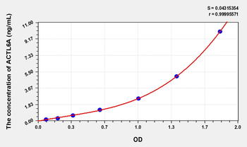 Human ACTL6A(Actin Like Protein 6A) Microsample ELISA Kit