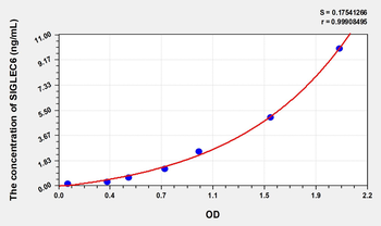 Human SIGLEC6(Sialic Acid Binding Ig Like Lectin 6) Microsample ELISA Kit