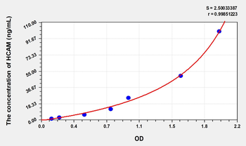 Human HCAM(Homing Associated Cell Adhesion Molecule) Microsample ELISA Kit