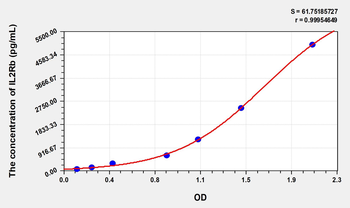 Human IL2Rb(Interleukin 2 Receptor Beta) Microsample ELISA Kit