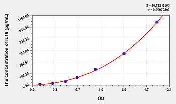 Mouse IL16(Interleukin 16) Microsample ELISA Kit