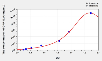Human GPR172A(G Protein Coupled Receptor 172A) Microsample ELISA Kit