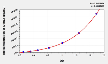 Human IL1RL1(Interleukin 1 Receptor Like Protein 1) Microsample ELISA Kit